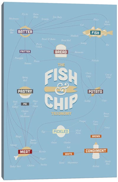 Chips Canvas Art Print - Food & Drink Art
