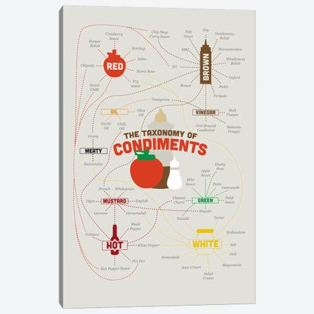 Condiments Canvas Print #WLD29} by Stephen Wildish Canvas Print