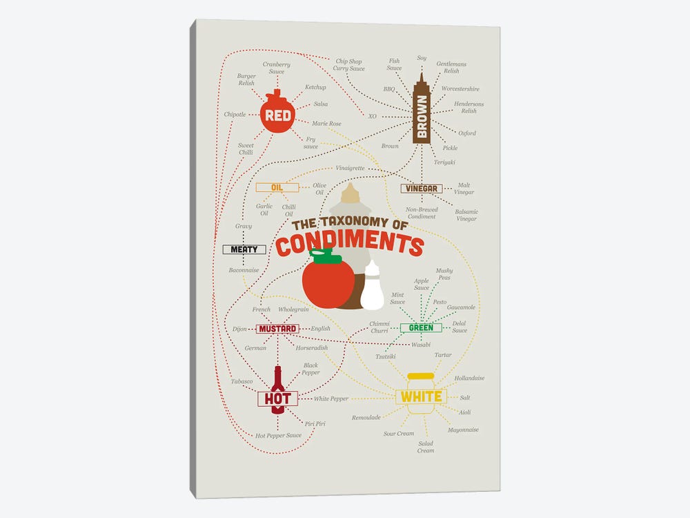 Condiments by Stephen Wildish 1-piece Canvas Print