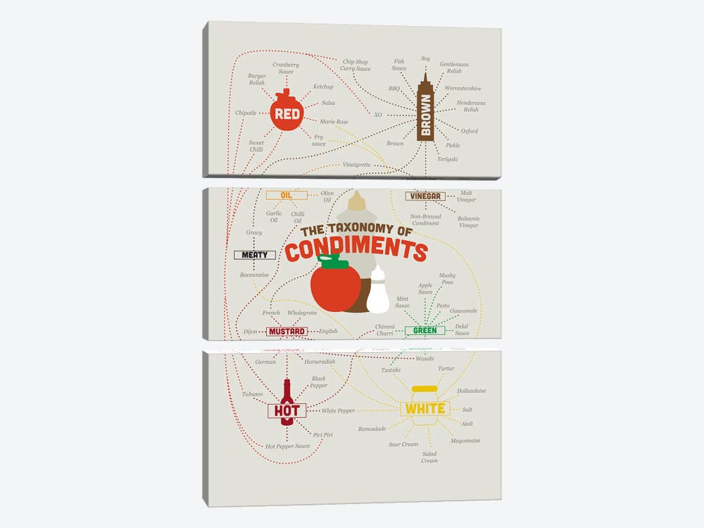 Condiments by Stephen Wildish 3-piece Art Print