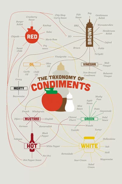 Pop Art Kitchen: Condiments by Stephen Wildish