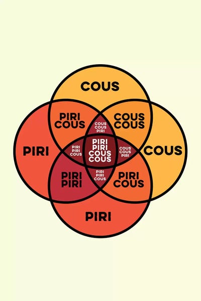 Cous by Stephen Wildish canvas print