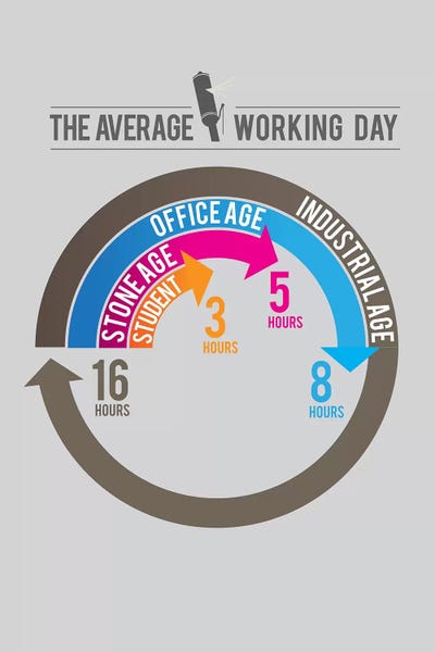 Office Humor: Day by Stephen Wildish