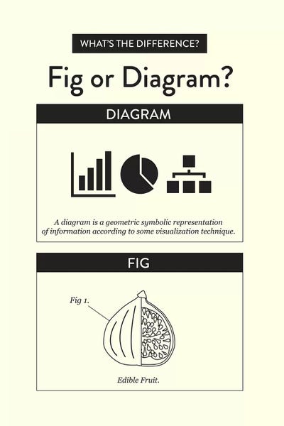 Stephen Wildish: Diagram by Stephen Wildish
