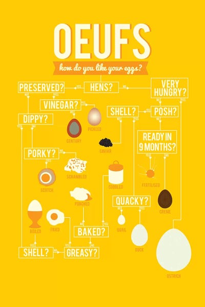 Pop Art Kitchen: Eggs by Stephen Wildish