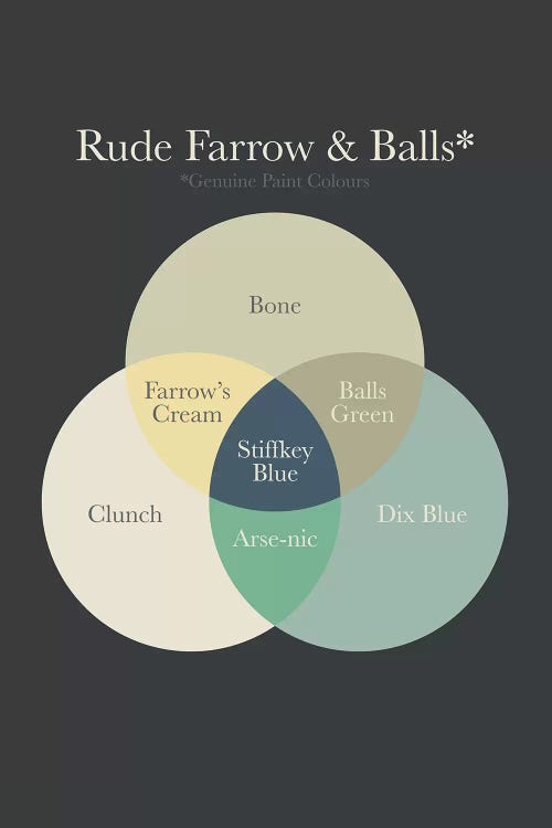 Farrow Balls