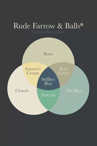Stephen Wildish: Farrow Balls by Stephen Wildish