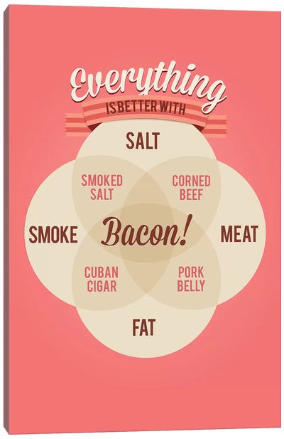 Bacon Canvas Art Print - Love Through Food