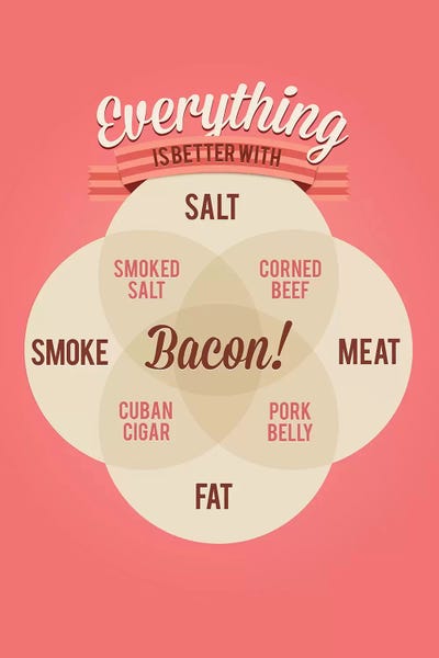 Typography: Bacon by Stephen Wildish