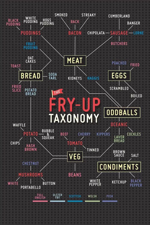 Fryup