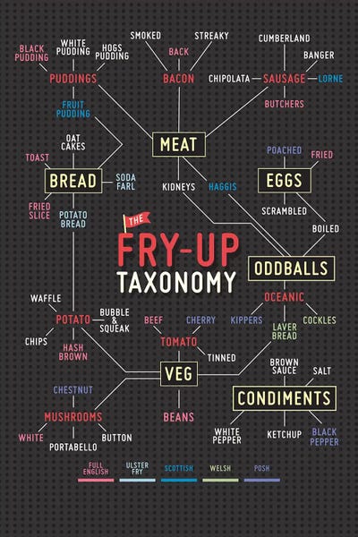Pop Art Kitchen: Fryup by Stephen Wildish