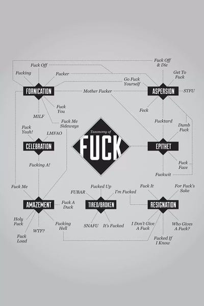 Funny Typography: Fuck by Stephen Wildish