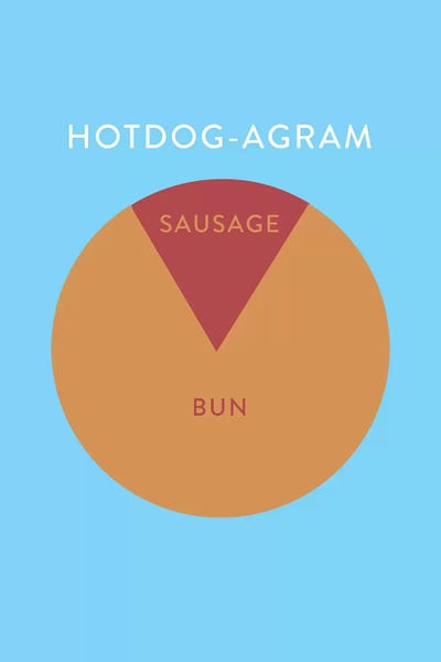 Pop Art Kitchen: Hotdog by Stephen Wildish