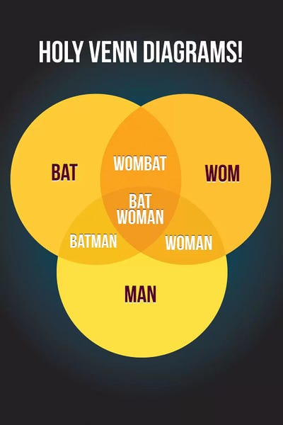 Comic Book Characters: Batman by Stephen Wildish