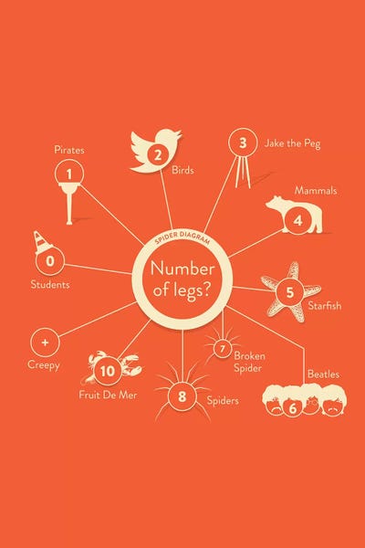 Starfish: Legs by Stephen Wildish