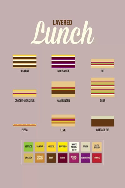 Pop Art Kitchen: Lunch by Stephen Wildish