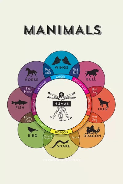 Snakes: Manimals by Stephen Wildish