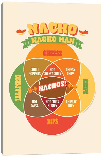 Nacho Canvas Art Print - Food & Drink Art