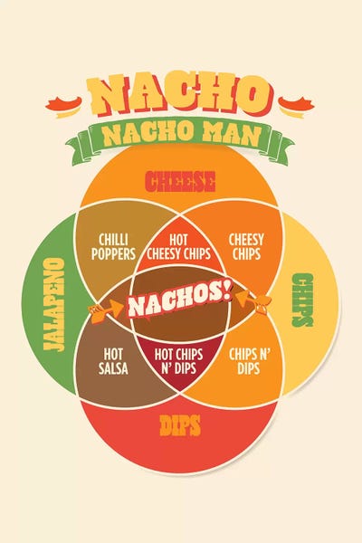 Pop Art Kitchen: Nacho by Stephen Wildish