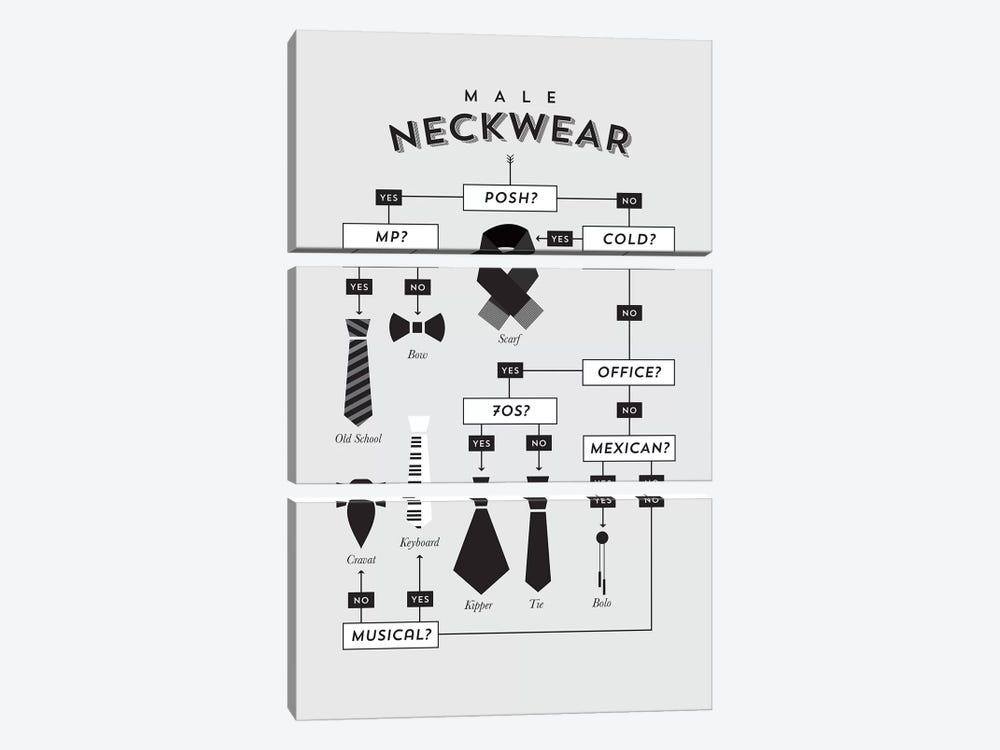 Neckwear by Stephen Wildish 3-piece Art Print