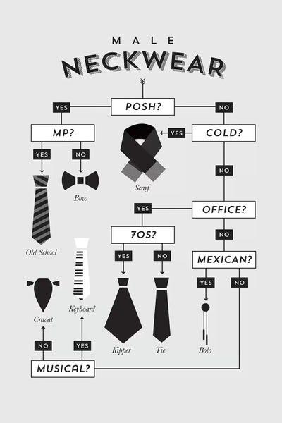 Men's Fashion: Neckwear by Stephen Wildish
