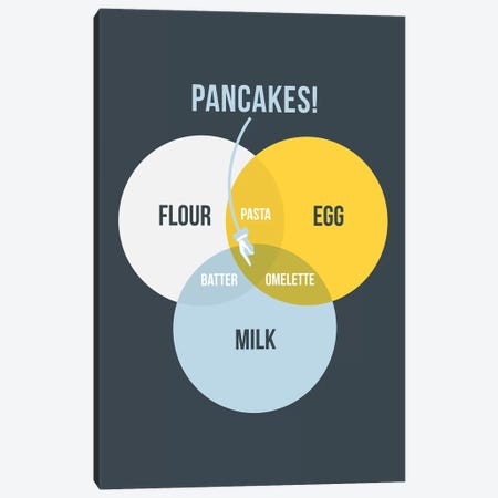 Pancakes Canvas Print #WLD60} by Stephen Wildish Canvas Print