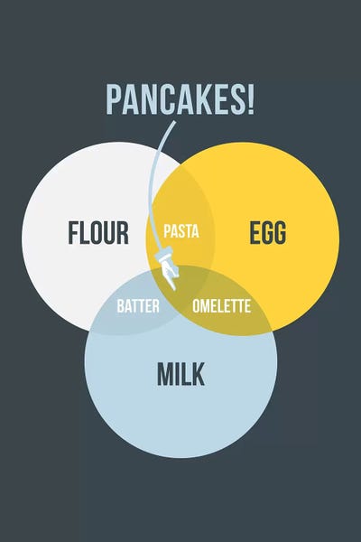 Stephen Wildish: Pancakes by Stephen Wildish