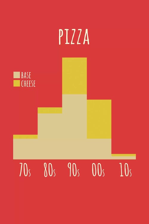 Pizza by Stephen Wildish wall art