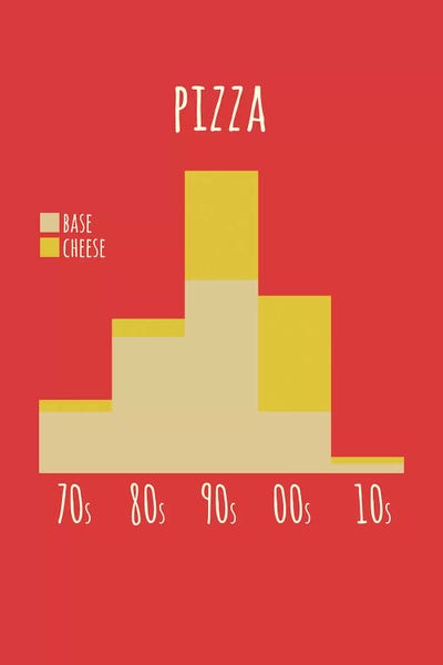 Pop Art Kitchen: Pizza by Stephen Wildish