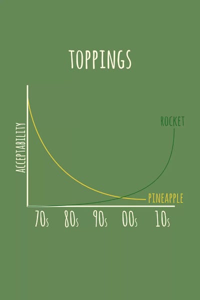 Pop Art Kitchen: Pizza Toppings by Stephen Wildish