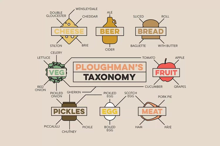 Ploughmans