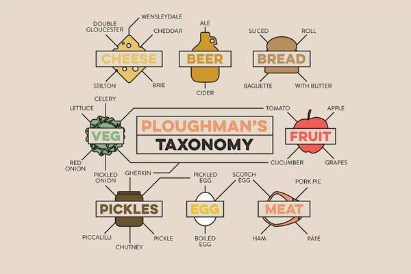 Stephen Wildish: Ploughmans by Stephen Wildish