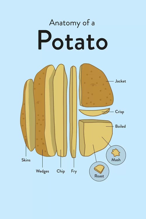 Potato by Stephen Wildish wall art