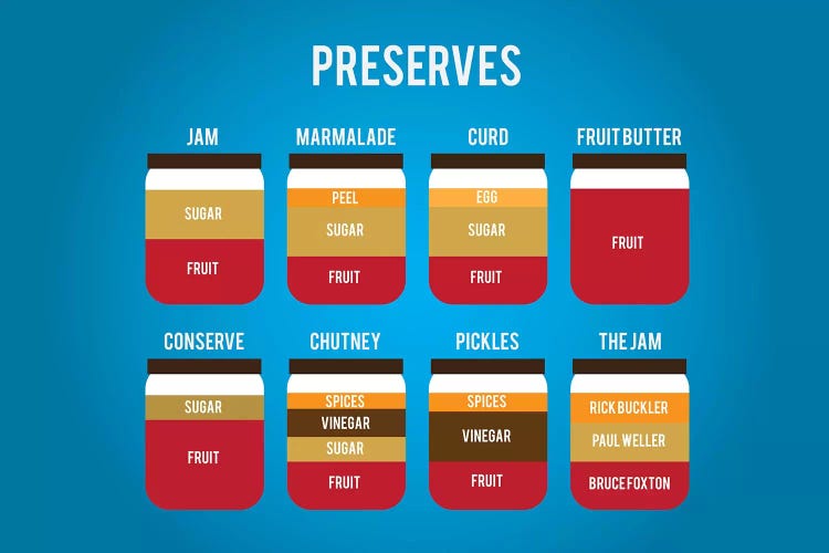 Preserves