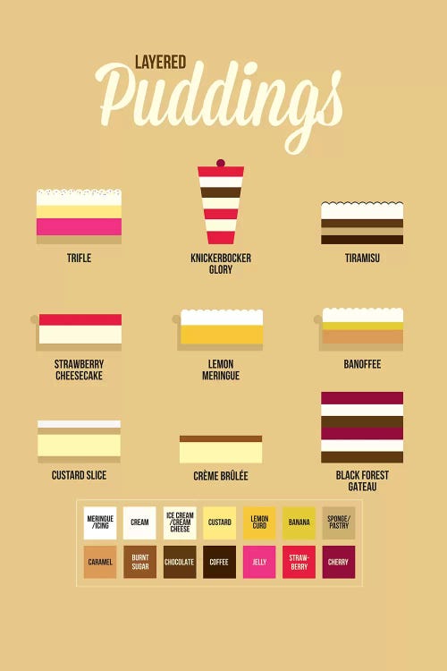 Puddings