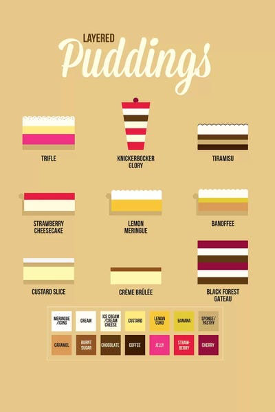 Pop Art Kitchen: Puddings by Stephen Wildish