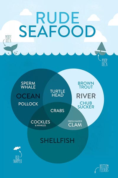 Seafood: Seafood by Stephen Wildish