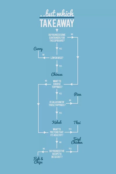 Takeaway by Stephen Wildish canvas print