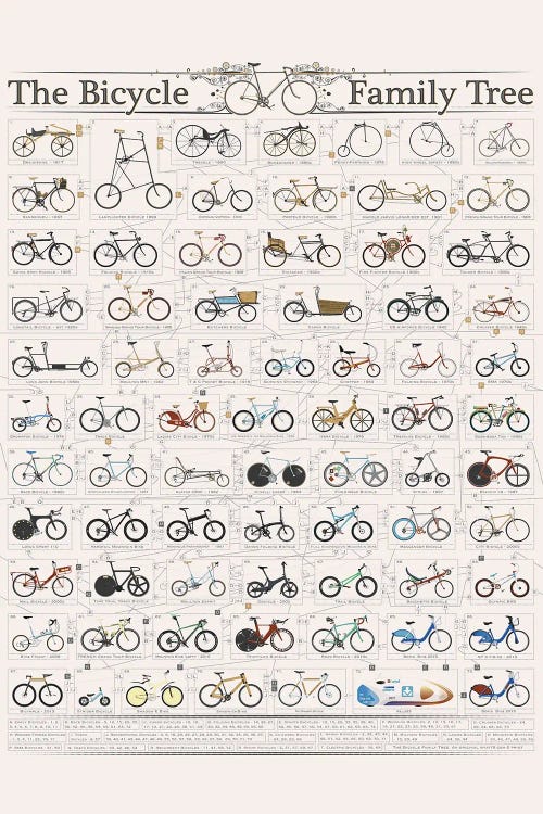 Bicycle Family Tree, Cycling Bike History by WyattDesign wall art
