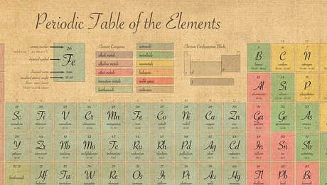 Chemistry Art