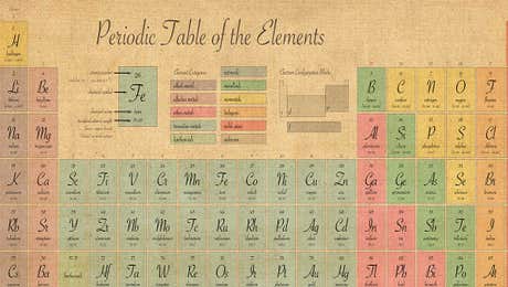 Chemistry Art