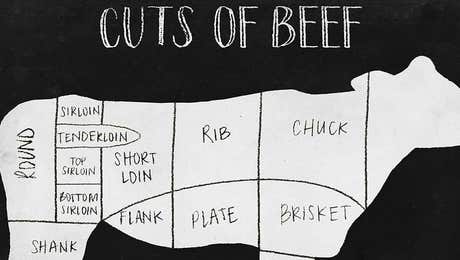 Meat Art