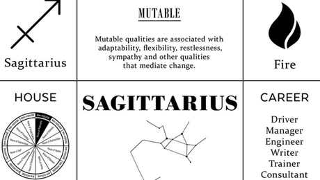 Sagittarius Art