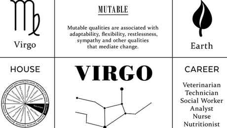 Virgo Art