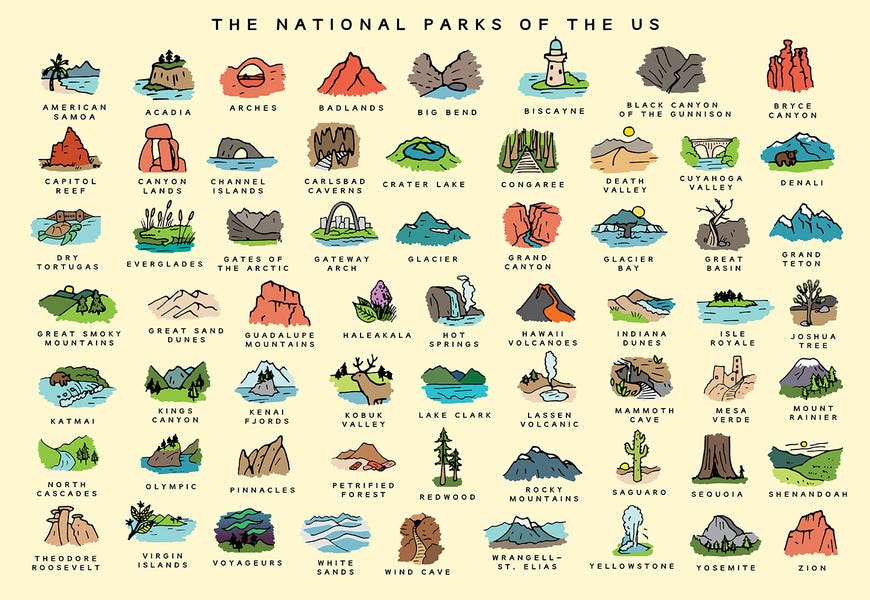 The National Parks Of The Us by Kharin Hanes