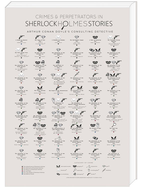 Crimes And Perpetrators In Sherlock Holmes Stories by Bibliotography
