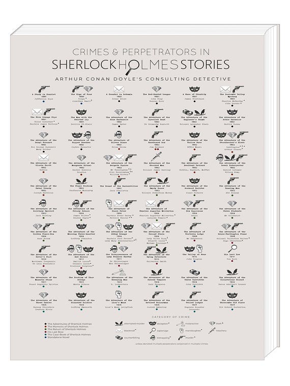 Crimes And Perpetrators In Sherlock Holmes Stories by Bibliotography 